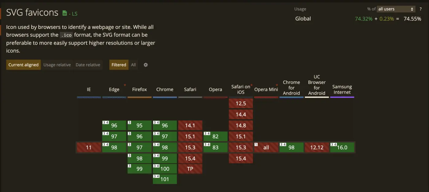 A browser support matrix taken from https://caniuse.com/link-icon-svg