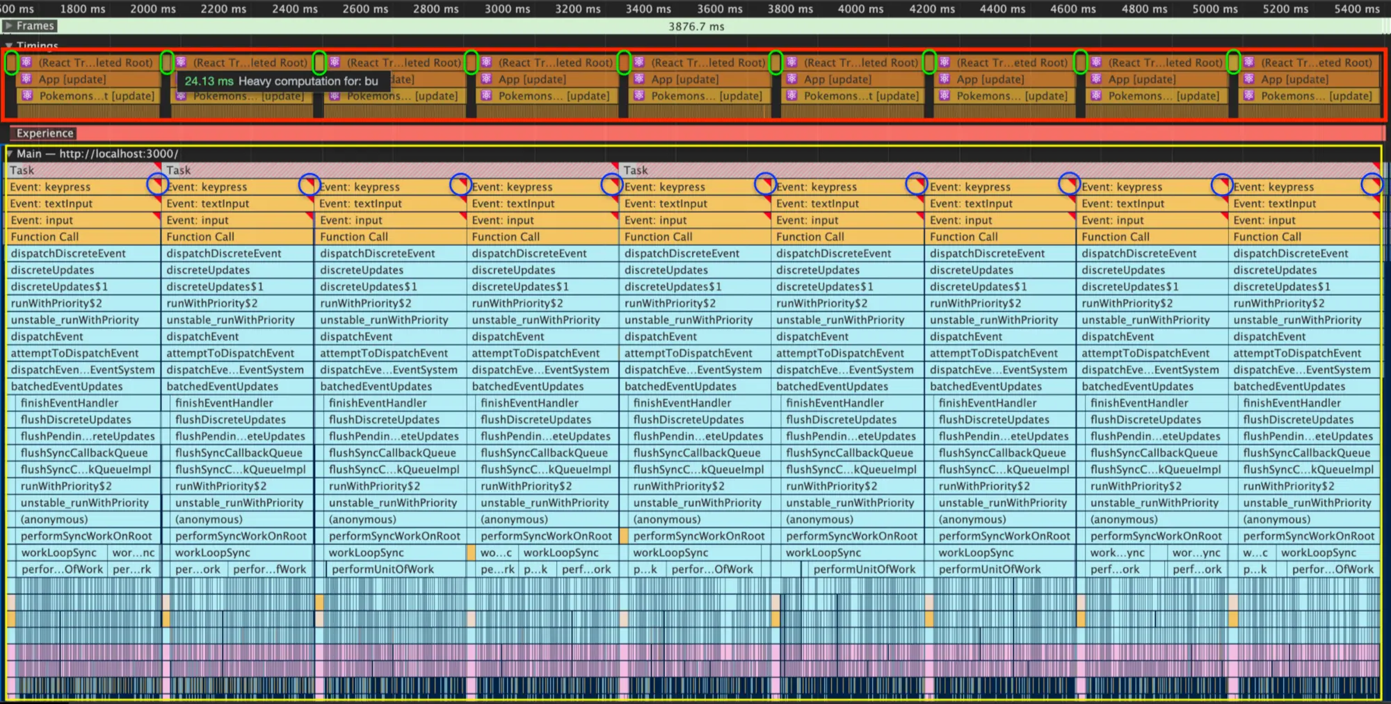 Performance snapshot