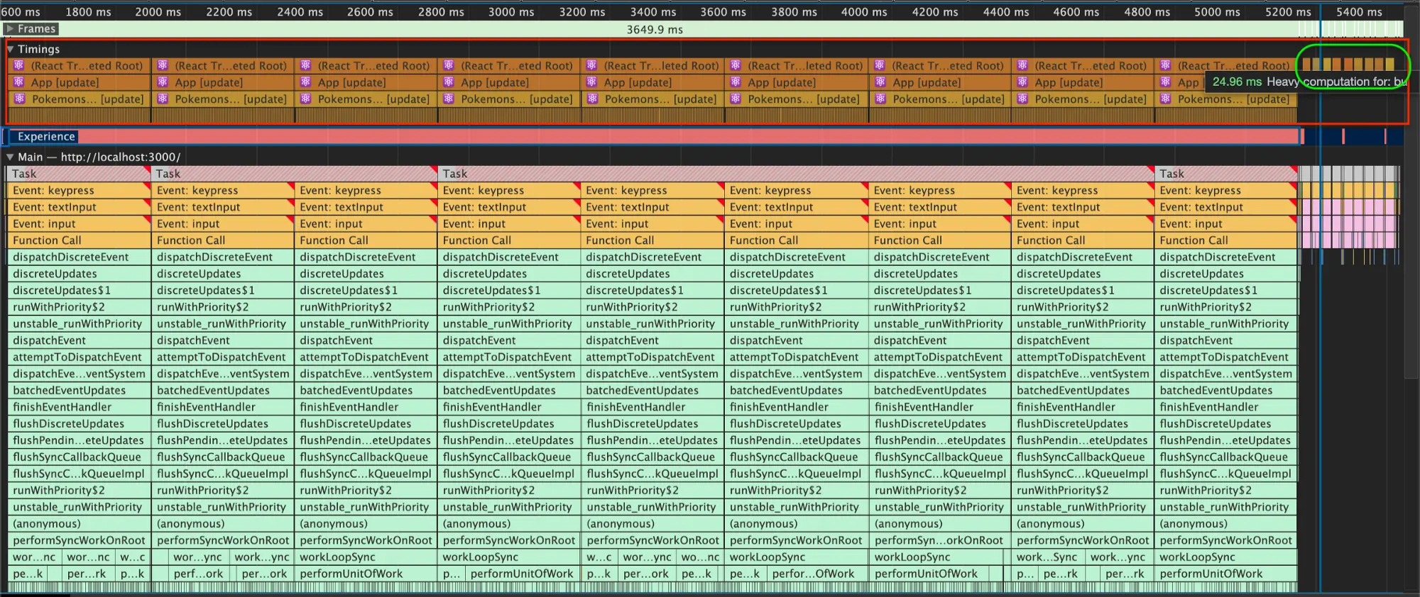 Performance snapshot after posting task